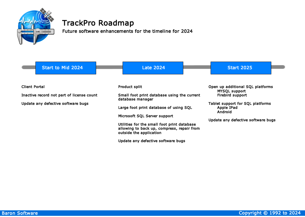 TrackPro RoadMap